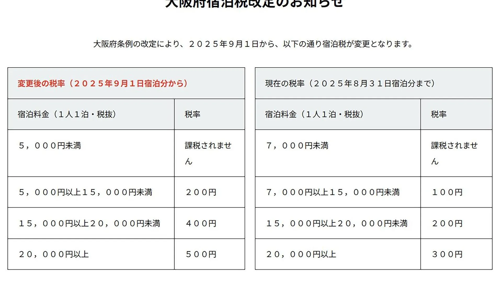 Chisun Standard Osaka Shin-Imamiya Hotel